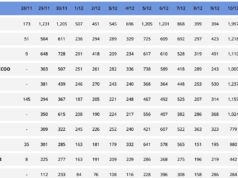 The Dark Truth About Carshow Sales Reports